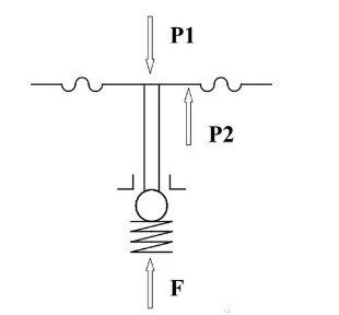 熱力膨脹閥的作用、結(jié)構(gòu)、選型、安裝及調(diào)試